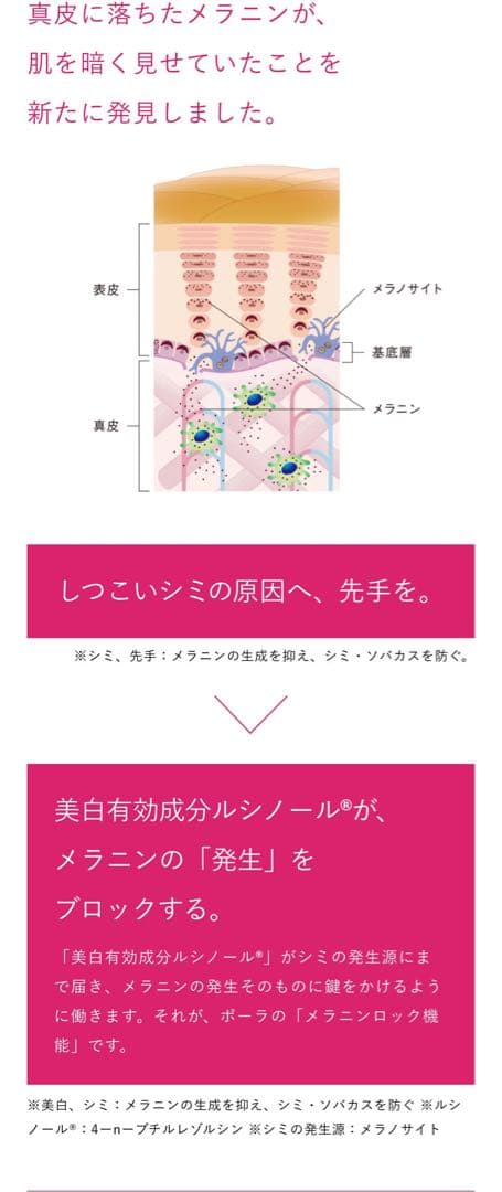 【感謝セール】ホワイトショット　フェイシャルセラム0.8mL×100枚=80mL