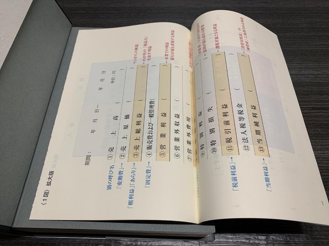 社長の決算書の見方・読み方・磨き方 古山喜章 (著)