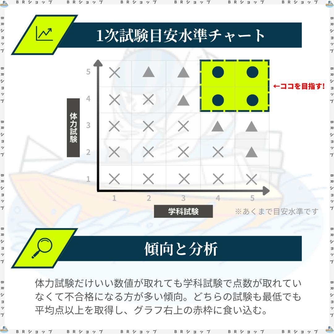 【全400問】ボートレーサー試験最高基準問題集E