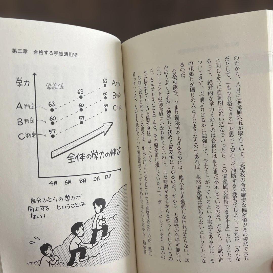 超合格術 有賀悠 PHP研究所