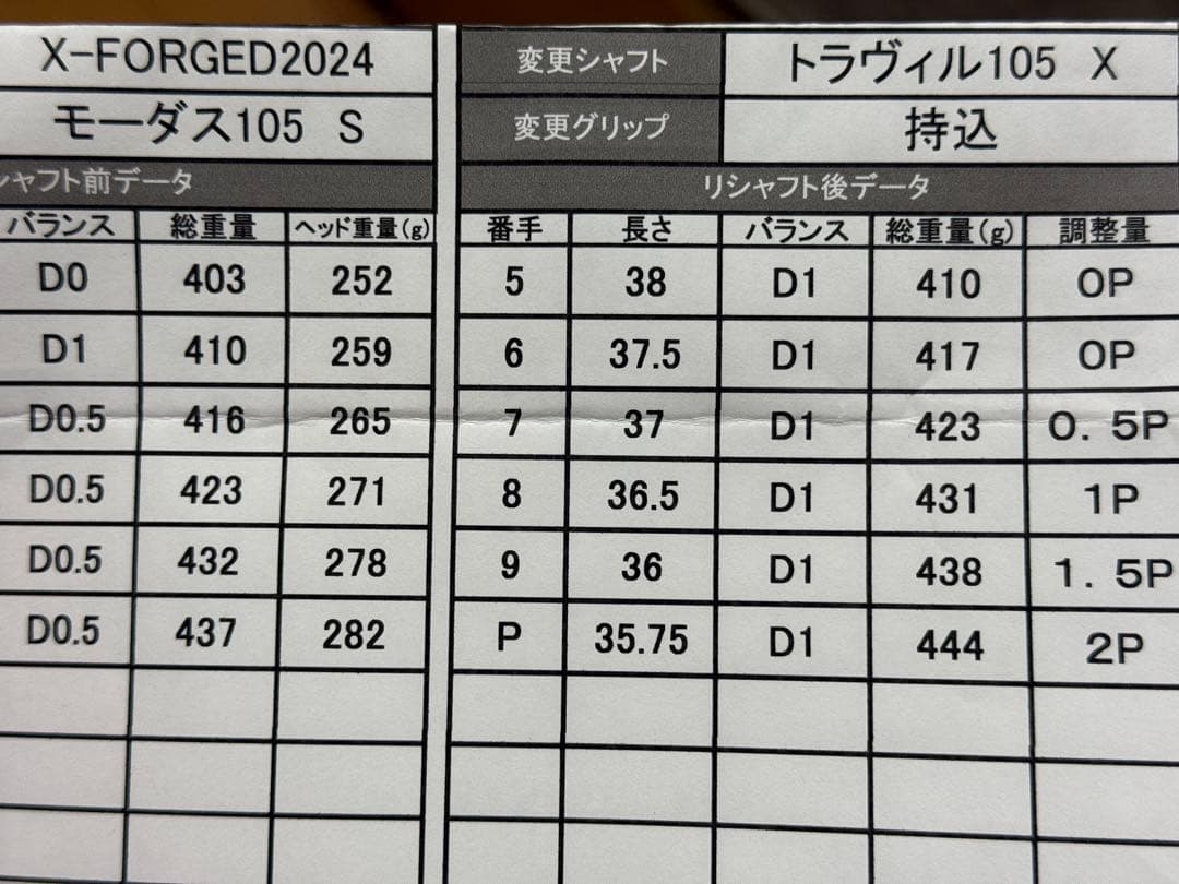 か*う様 最終値下げ　X-フォージド2024 トラヴィル105X アイアンセット