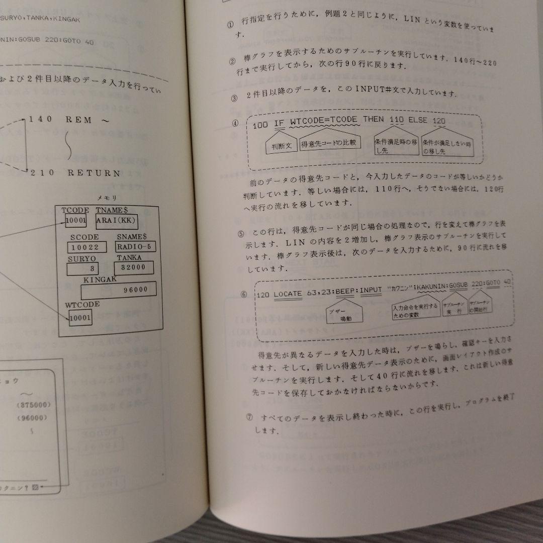 自習書　NEC　N5200 COBOL BASIC プログラミングの手ほどき