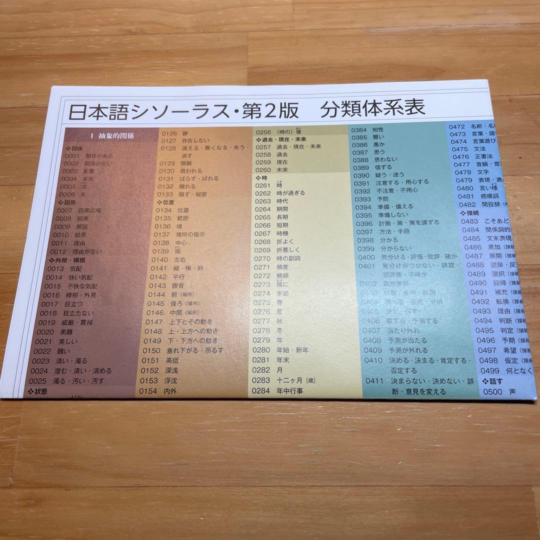 日本語シソーラス 類語検索辞典　第二版