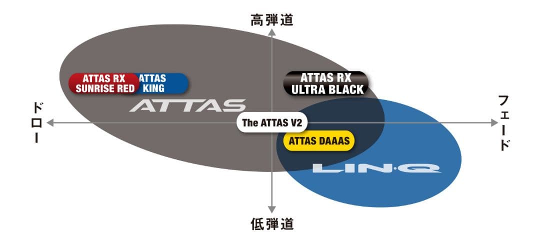 PINGスリーブ アッタス ウルトラブラック 5SX