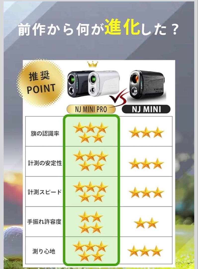 NINJOR GOLF ゴルフ レーザー 距離計 NJ MINIシリーズ