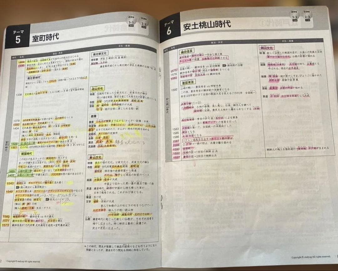 コンプリートマスター地理歴史公民ゴロのフルセット！書き込みありCD倍速