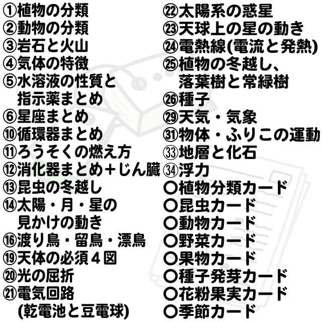 【～3/1期間限定特価】偏差値60のための教材【理科】