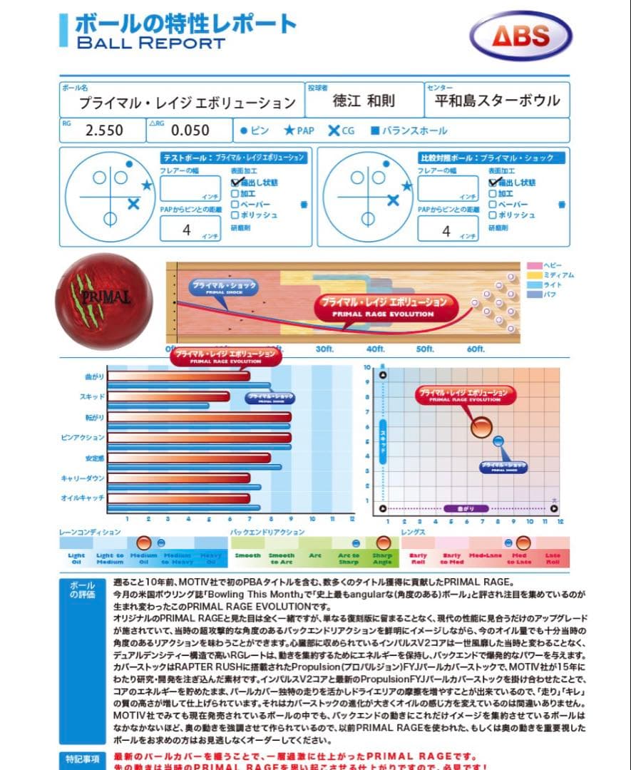た*ん様 MOTIV プライマル　レイジ　エボリューション　15P