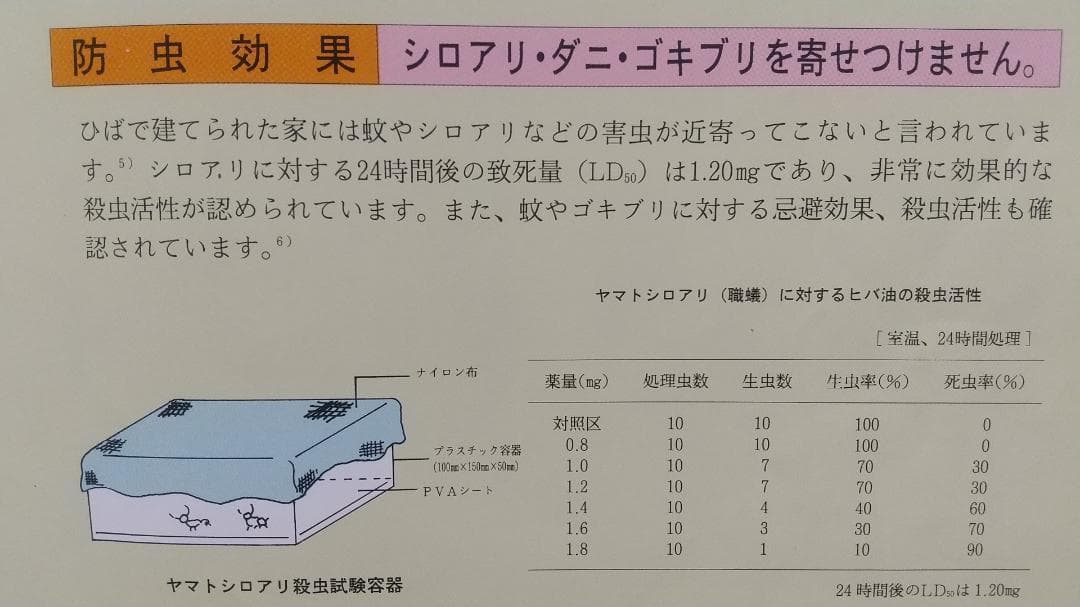 ヒノキオイル /青森ヒバ油 (精油) 1L + 小瓶1個　虫よけ・抗菌・カビ予防